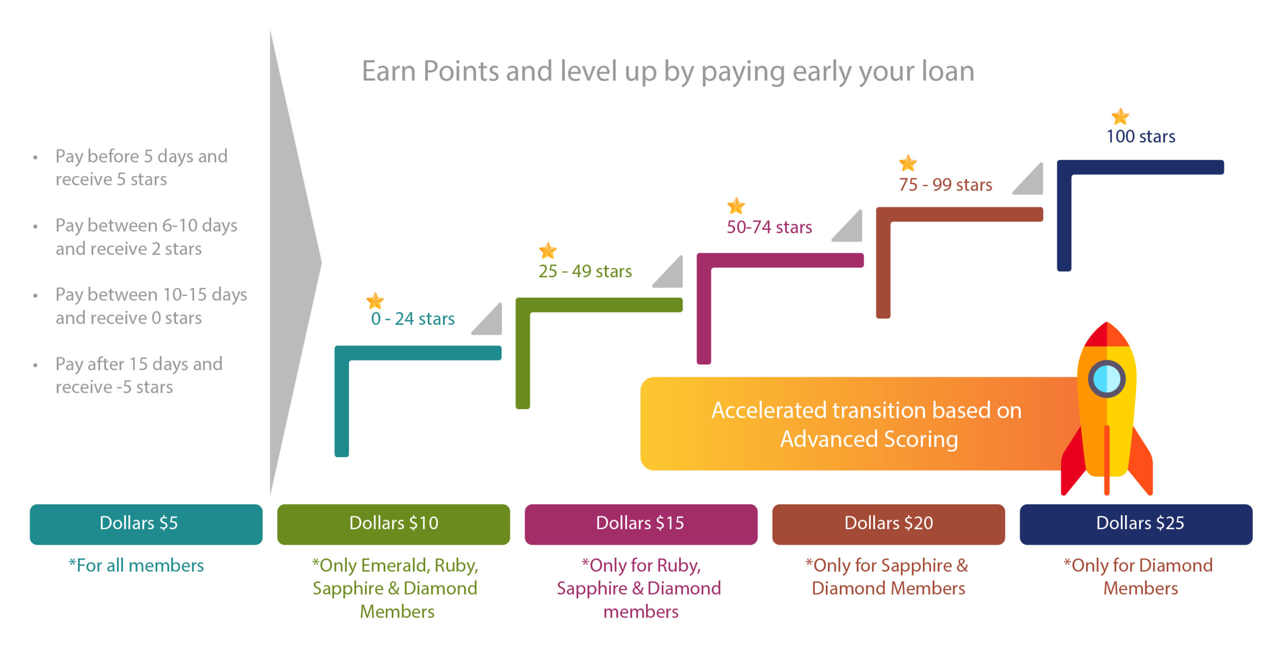 earn point copy