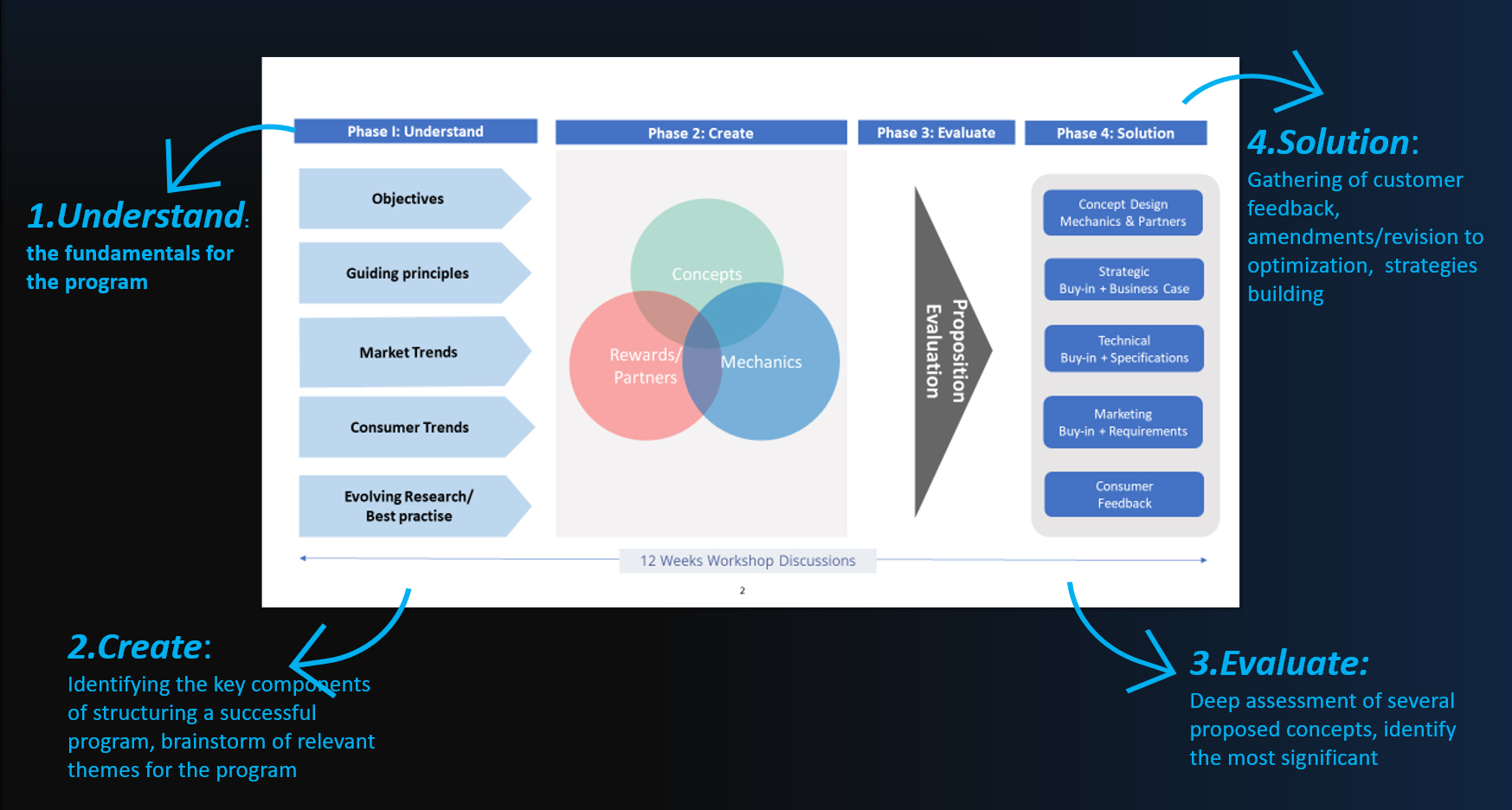 IDEATION copy