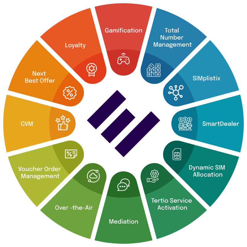 Evolving Systems | The World's No.1 Accelerator for Mobile Operators