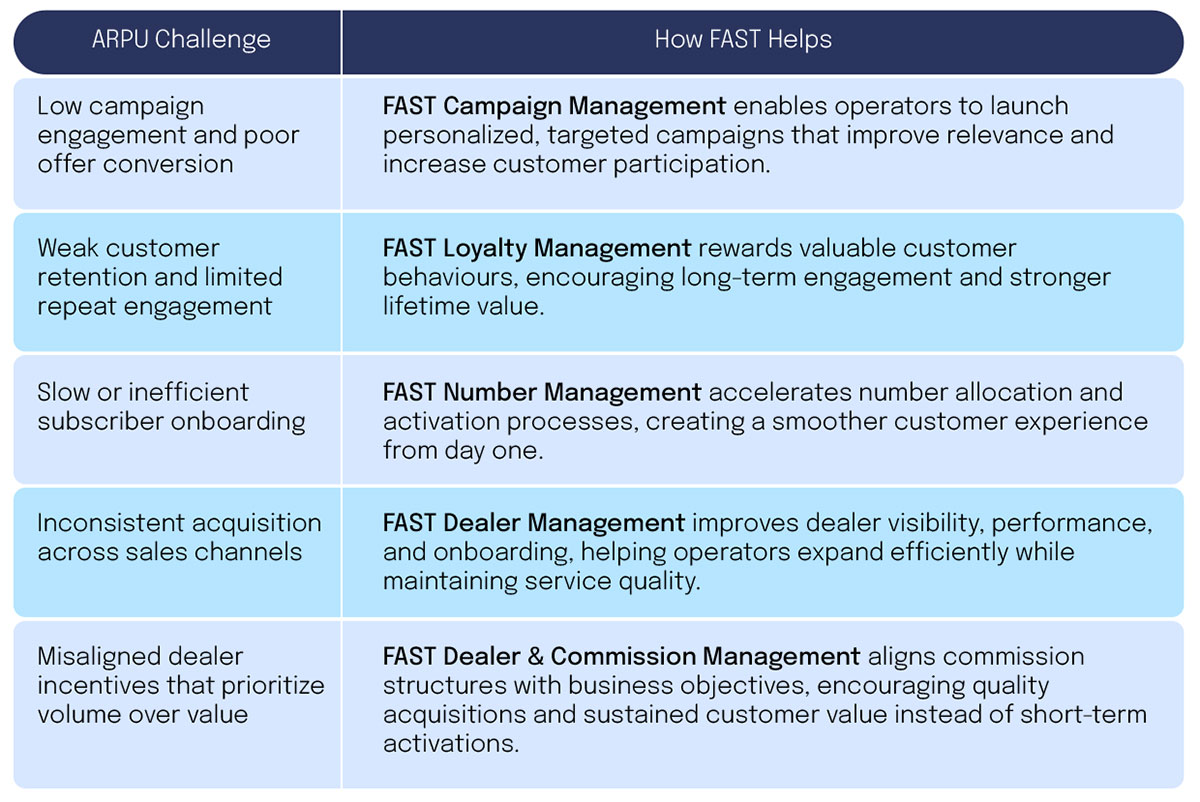 table-FAST